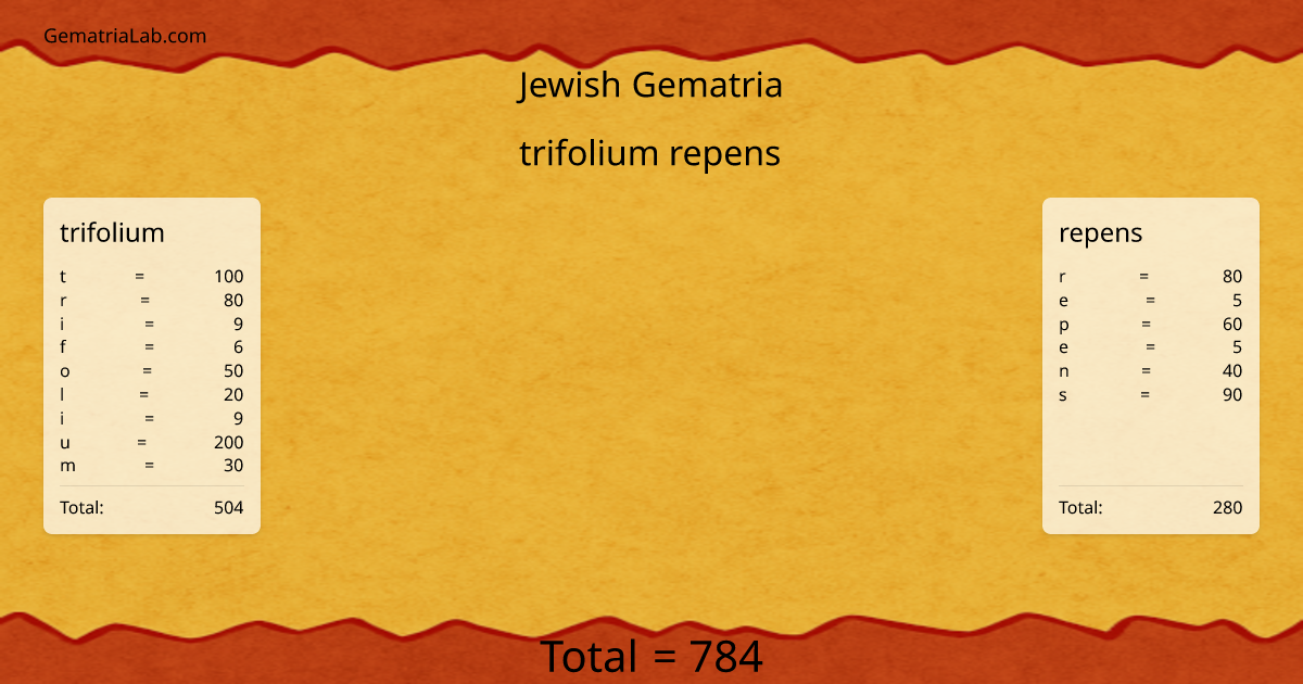 trifolium repens in jewish Gematria